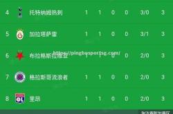 平博-法兰克福战平积分亦随，需振作起来
