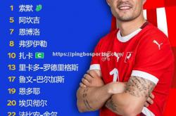 平博-英格兰逼平瑞士，欧预赛表现备受关注