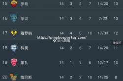 平博-球队排名不断攀升，晋级希望日益增加