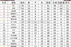 平博-美因茨客场大胜，积分榜上升