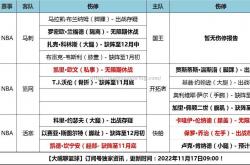 平博-刺客战，马刺队对战老鹰队，双方实力对比如何？
