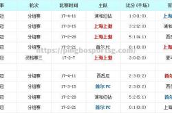 平博-上海上港客场战平，保持不败战绩