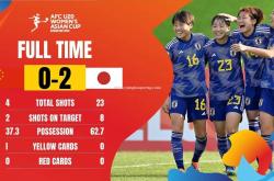 平博-亚洲女足比赛：顶尖球队实力对决决出胜负