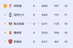 平博-米兰豪取客场三分，继续稳居积分榜前列