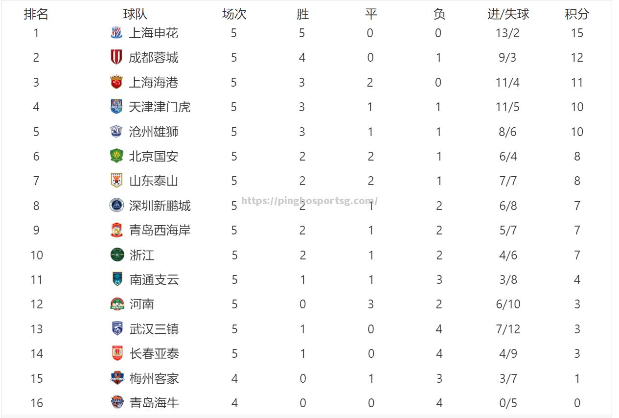 发起挑战：青岛黄海力争取胜，争夺积分榜