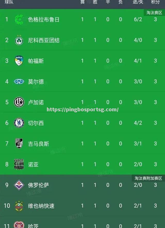 曼联连胜，积分反超蓝军，主场狂胜