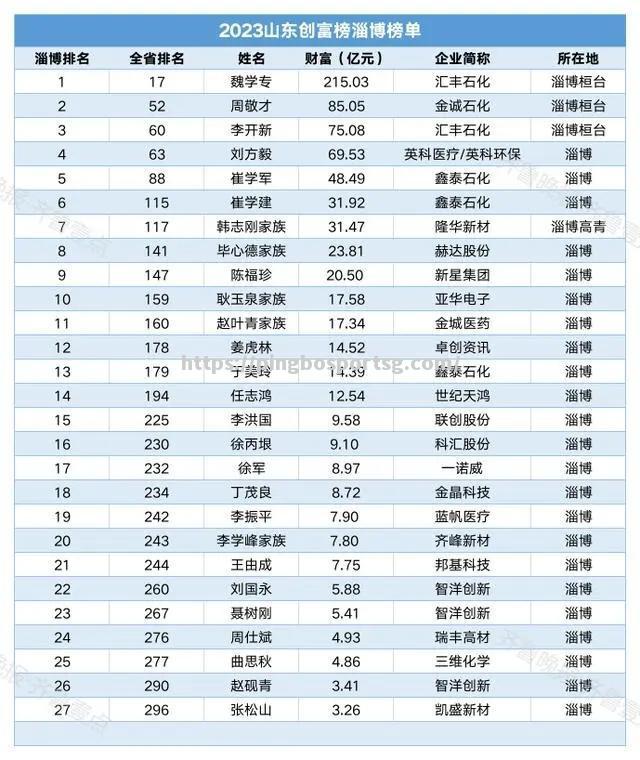 淄博客场不敌对手，球队需迅速调整